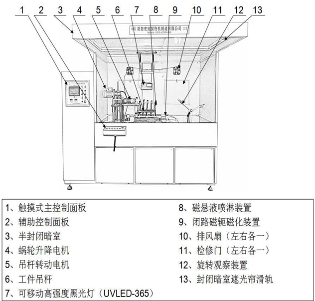 半封闭外齿圈嘿嘿嘿网站入口结构图