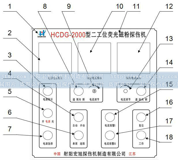 球头销专用荧光嘿嘿嘿网站入口控制面板
