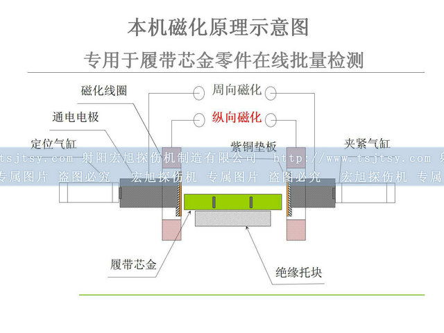 铁齿嘿嘿嘿网站入口原理图