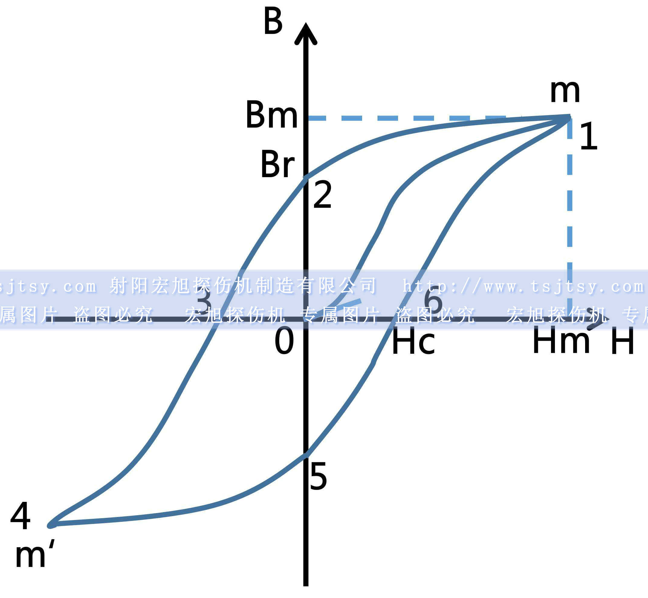 嘿嘿连载APP在线观看硬磁性材料磁滞回线