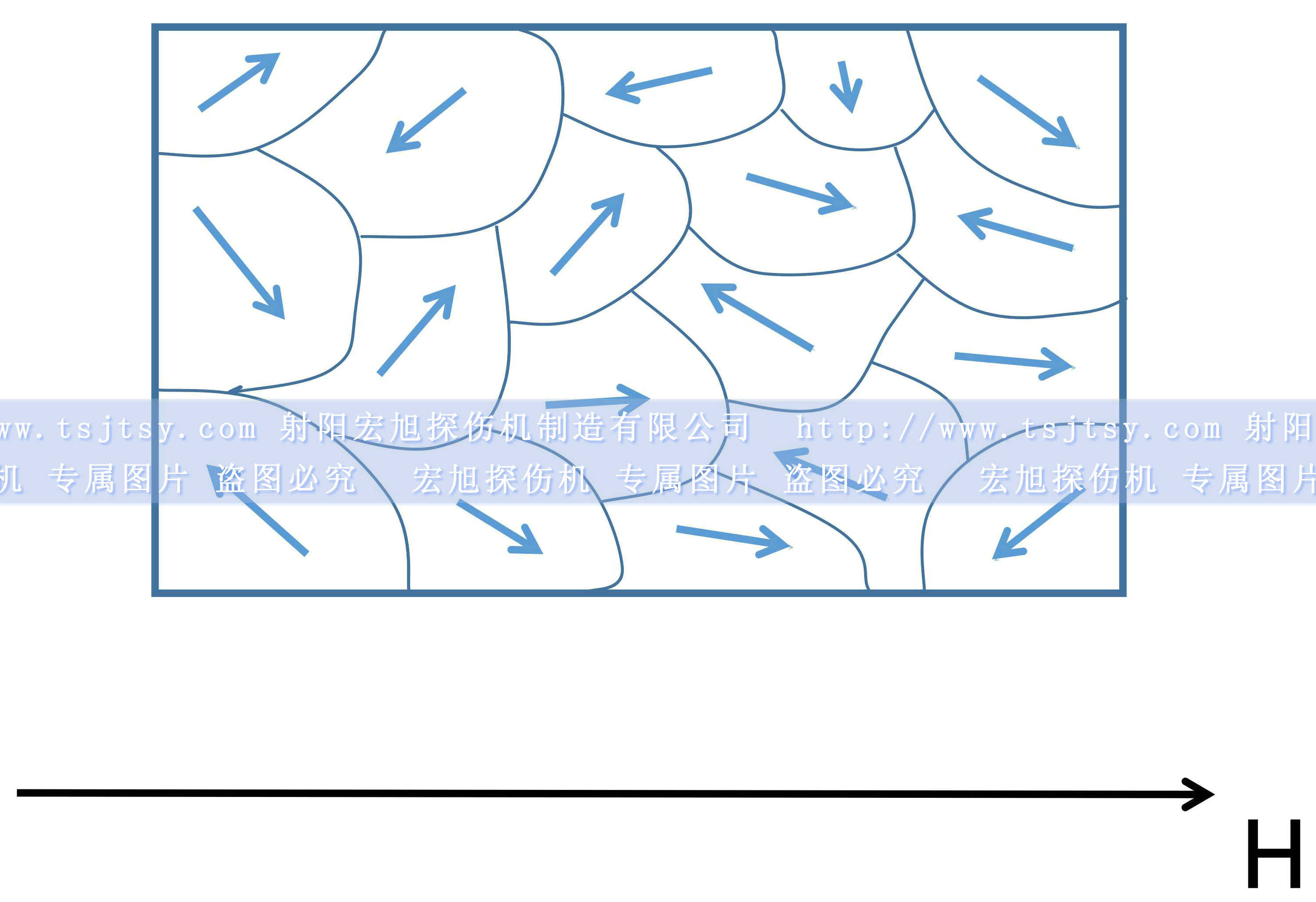 嘿嘿连载污版中铁磁材料磁矩