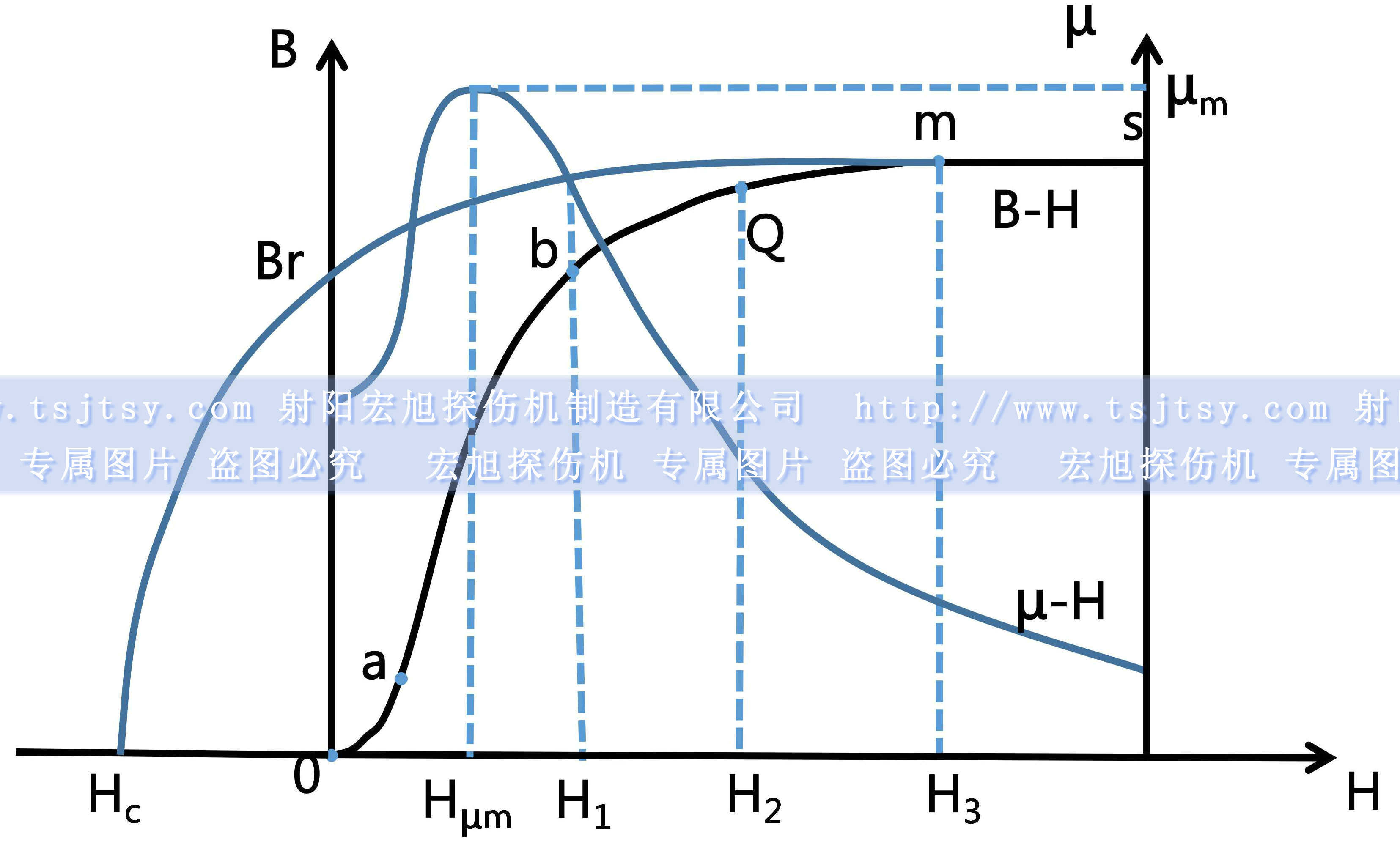 嘿嘿连载污版初始磁化曲线