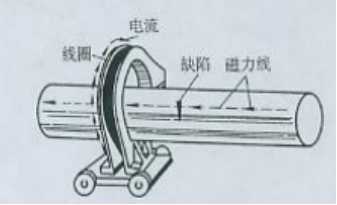 嘿嘿嘿网站入口用线圈法