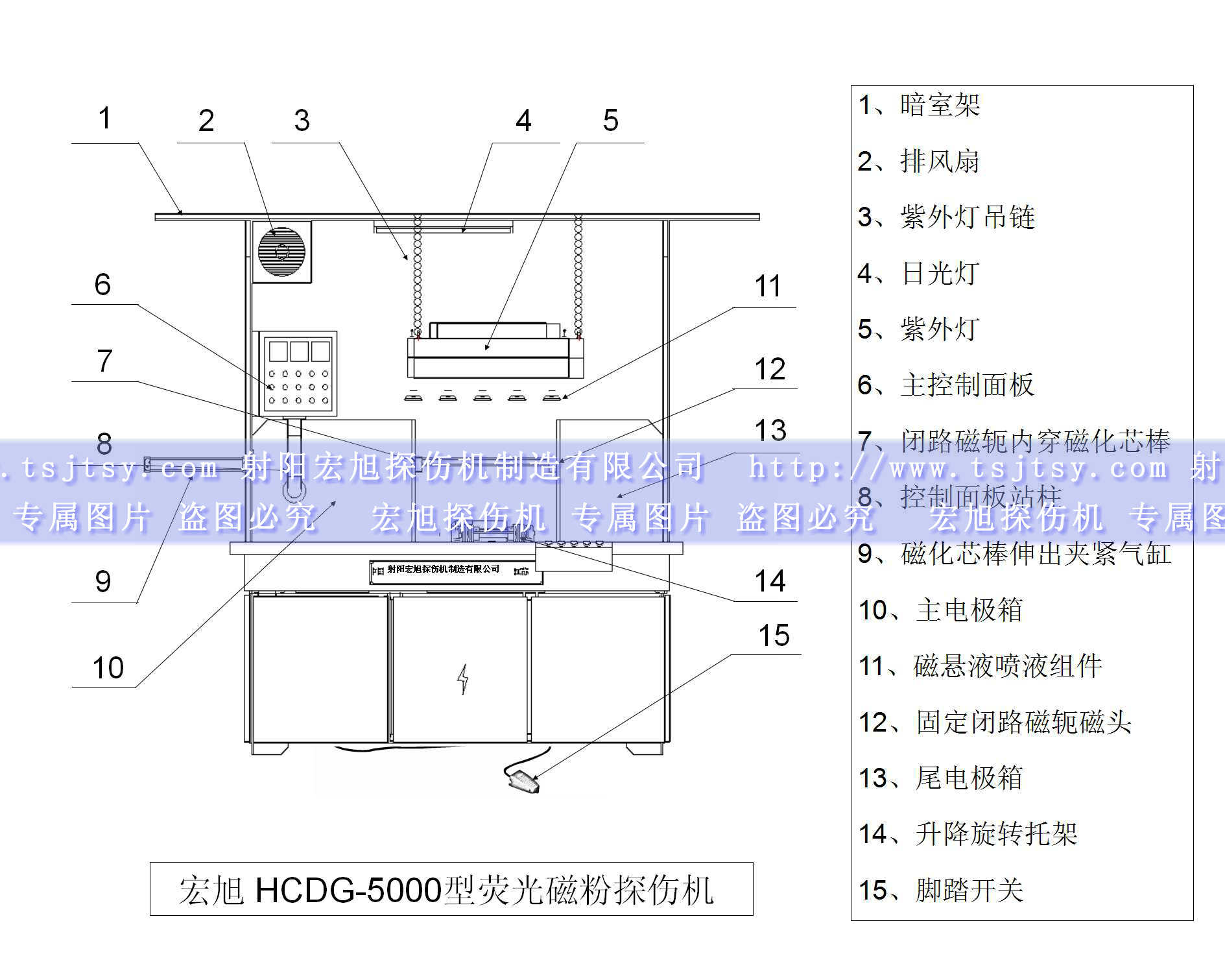 HCDG-5000型闭路磁轭嘿嘿嘿网站入口产品示意图