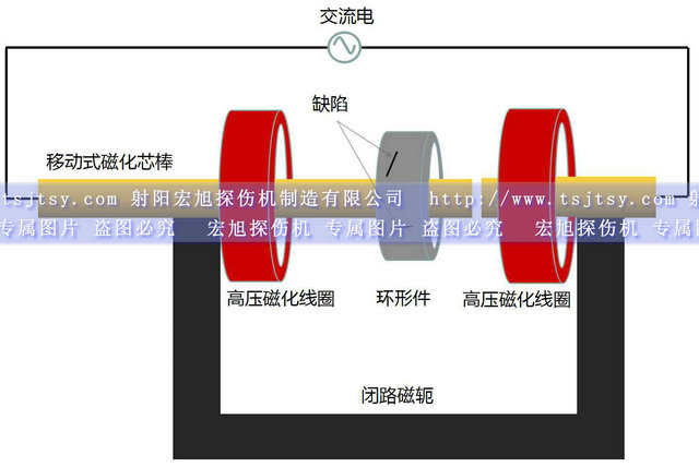 HCDG-5000型微机控制闭路磁轭嘿嘿嘿网站入口