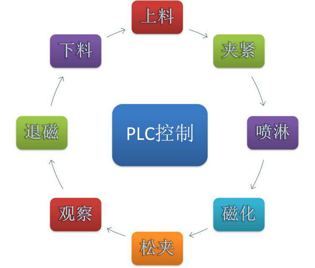 HCDG-5000型微机控制闭路磁轭嘿嘿嘿网站入口