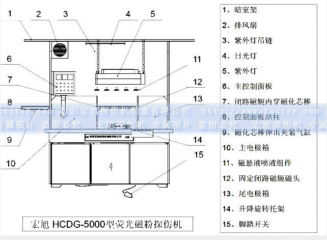 HCDG-5000型闭路磁轭嘿嘿嘿网站入口产品示意图