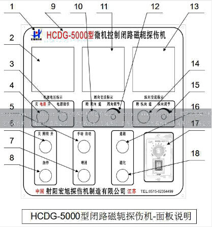 HCDG-5000型闭路磁轭嘿嘿嘿网站入口主控制面板