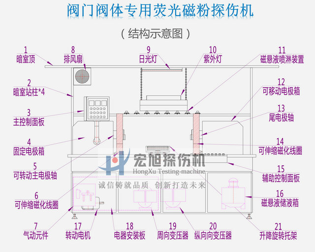 阀门阀体荧光嘿嘿嘿网站入口