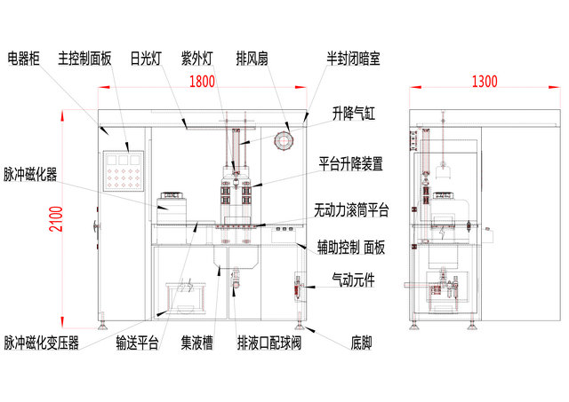 脉冲式嘿嘿嘿网站入口结构图